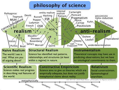 phylosophy corpus search.